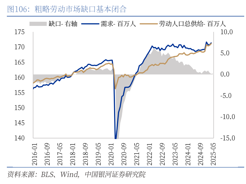 章俊：“新供给侧改革”的序曲—— 2025下半年宏观经济展望（下）