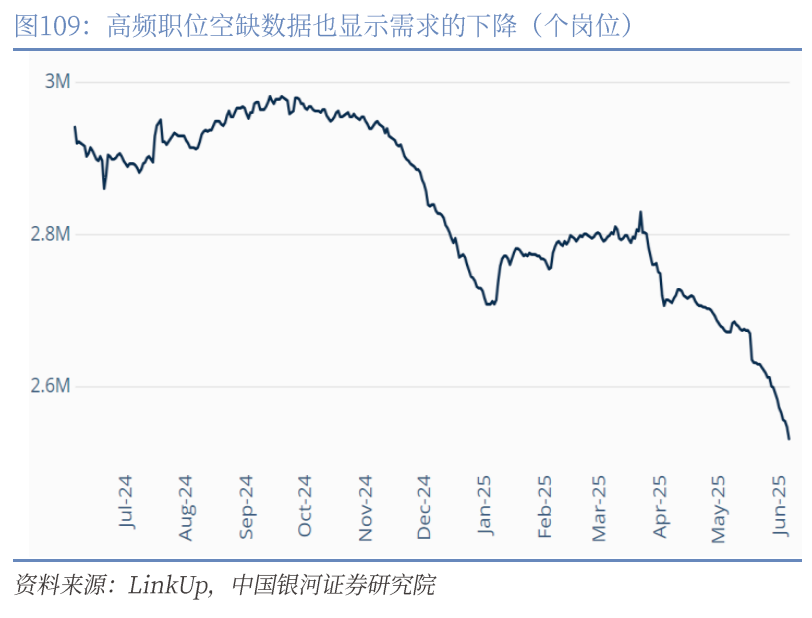章俊：“新供给侧改革”的序曲—— 2025下半年宏观经济展望（下）