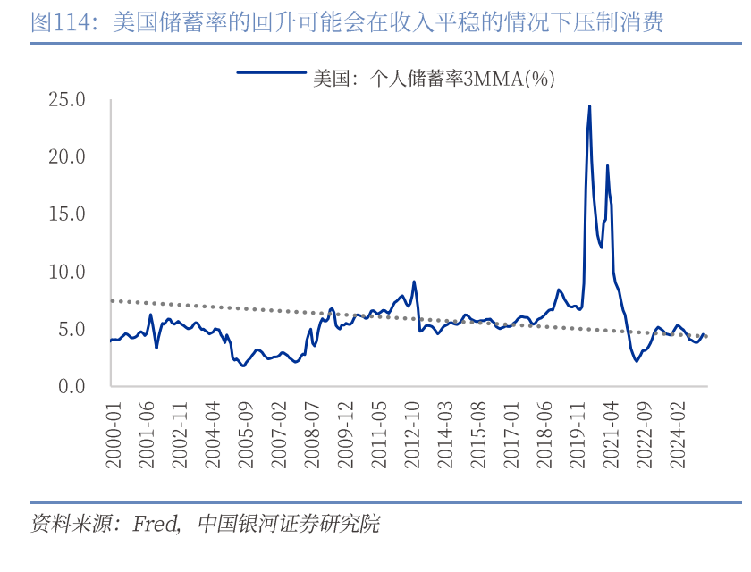 章俊：“新供给侧改革”的序曲—— 2025下半年宏观经济展望（下）
