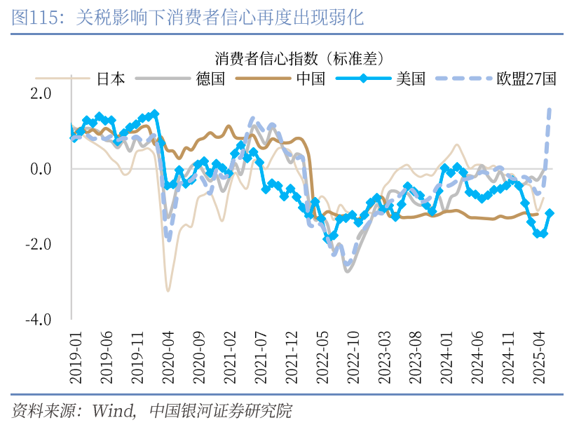 章俊：“新供给侧改革”的序曲—— 2025下半年宏观经济展望（下）
