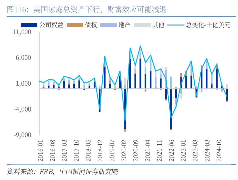 章俊：“新供给侧改革”的序曲—— 2025下半年宏观经济展望（下）