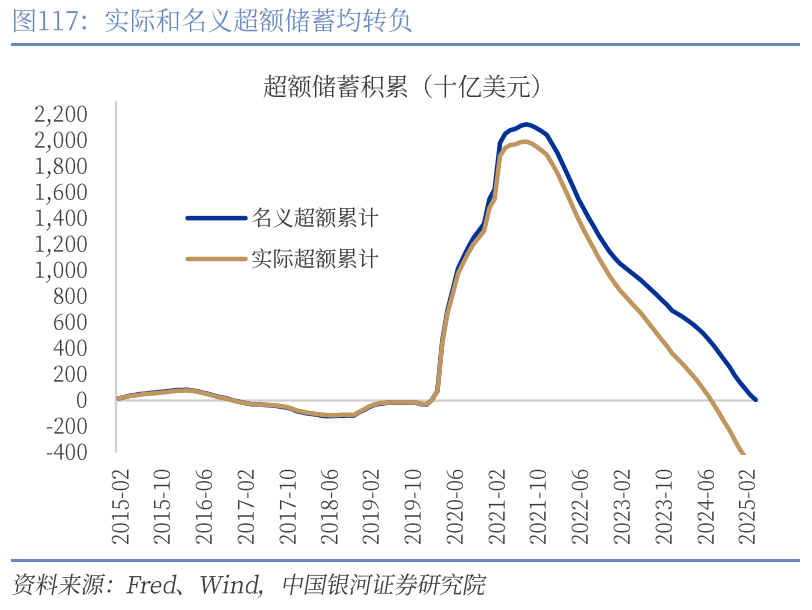 章俊：“新供给侧改革”的序曲—— 2025下半年宏观经济展望（下）