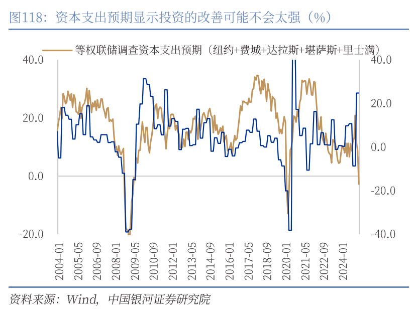 章俊：“新供给侧改革”的序曲—— 2025下半年宏观经济展望（下）