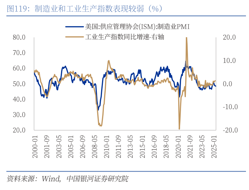 章俊：“新供给侧改革”的序曲—— 2025下半年宏观经济展望（下）