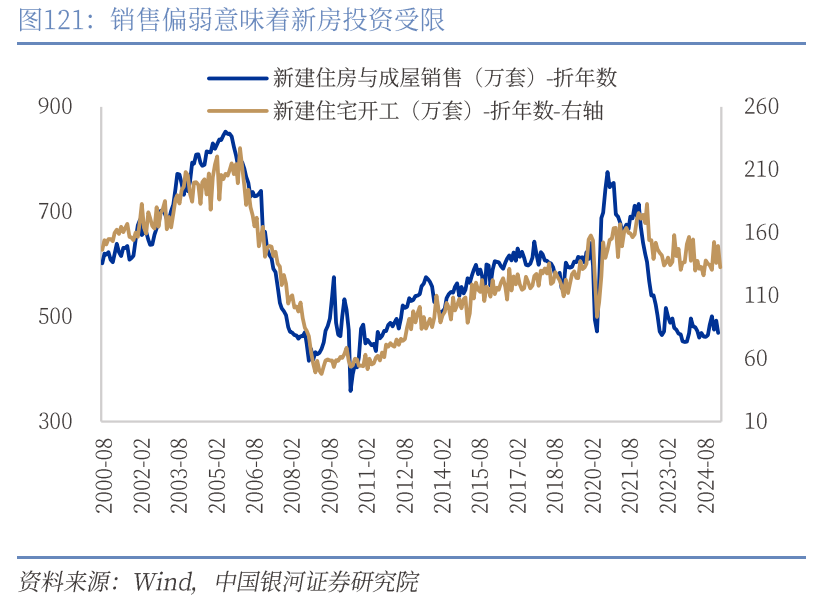 章俊：“新供给侧改革”的序曲—— 2025下半年宏观经济展望（下）