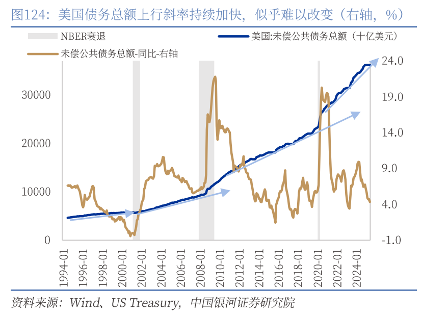 章俊：“新供给侧改革”的序曲—— 2025下半年宏观经济展望（下）
