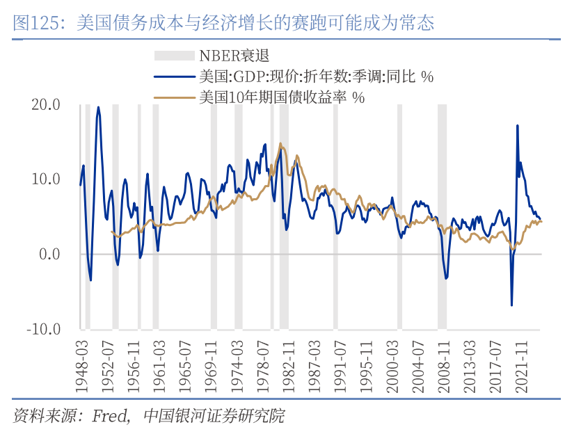 章俊：“新供给侧改革”的序曲—— 2025下半年宏观经济展望（下）
