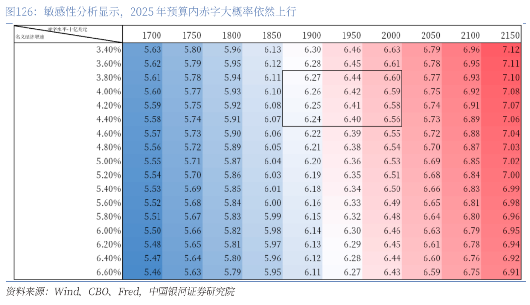 章俊：“新供给侧改革”的序曲—— 2025下半年宏观经济展望（下）