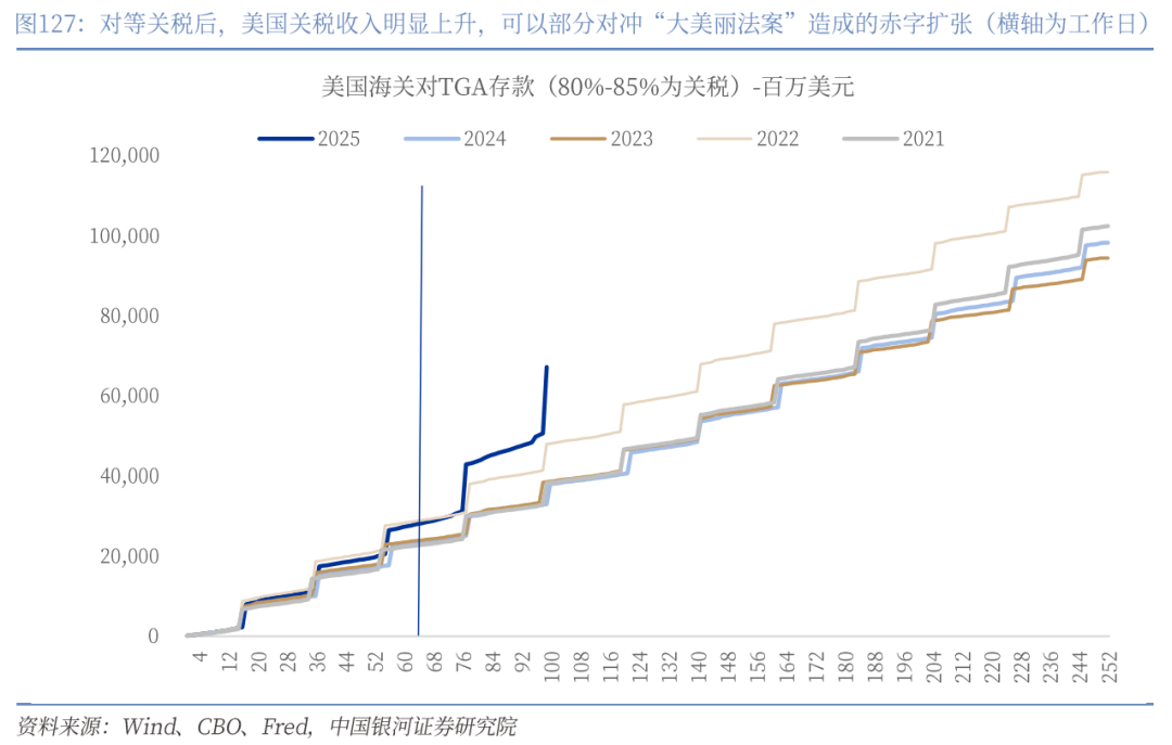章俊：“新供给侧改革”的序曲—— 2025下半年宏观经济展望（下）