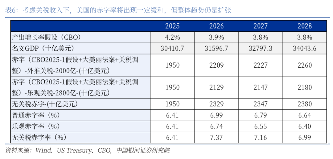章俊：“新供给侧改革”的序曲—— 2025下半年宏观经济展望（下）