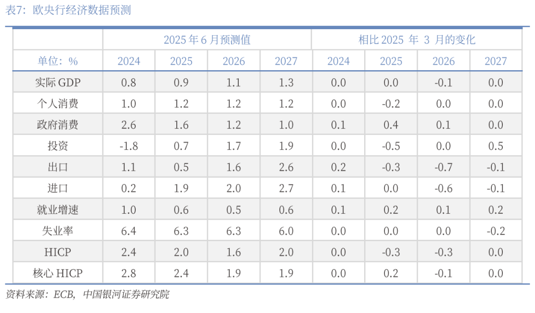 章俊：“新供给侧改革”的序曲—— 2025下半年宏观经济展望（下）