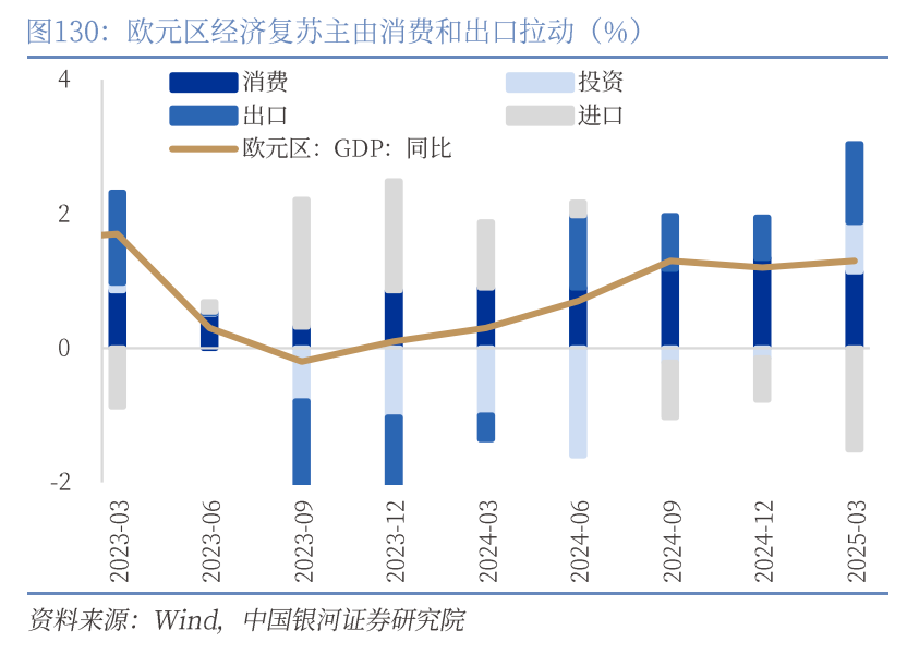 章俊：“新供给侧改革”的序曲—— 2025下半年宏观经济展望（下）