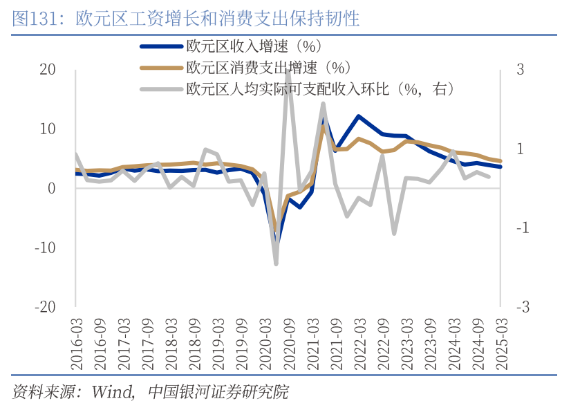 章俊：“新供给侧改革”的序曲—— 2025下半年宏观经济展望（下）