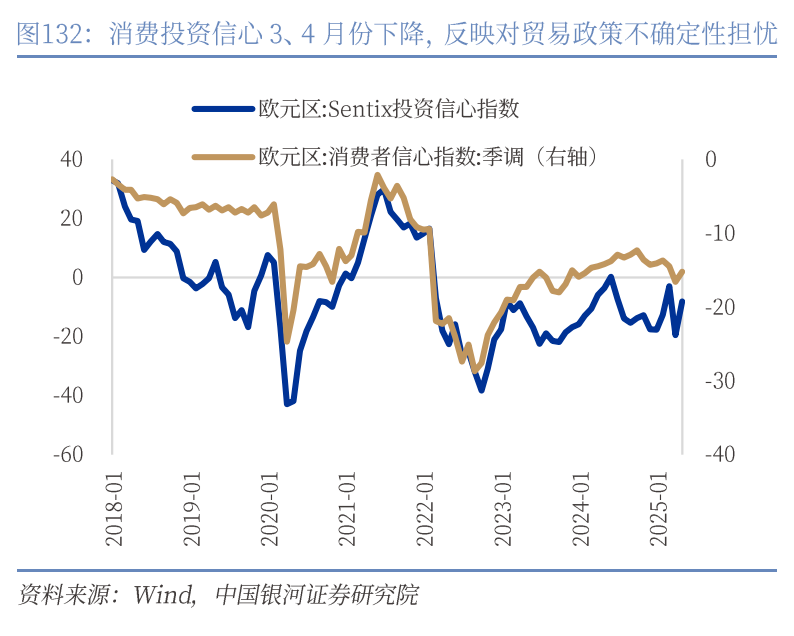章俊：“新供给侧改革”的序曲—— 2025下半年宏观经济展望（下）