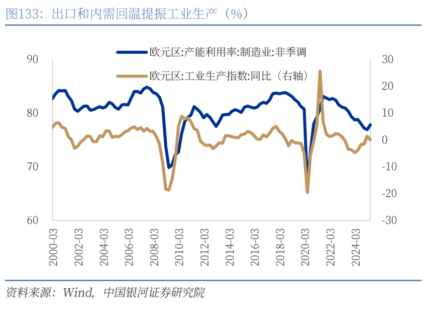 章俊：“新供给侧改革”的序曲—— 2025下半年宏观经济展望（下）