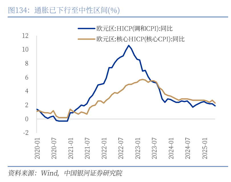 章俊：“新供给侧改革”的序曲—— 2025下半年宏观经济展望（下）