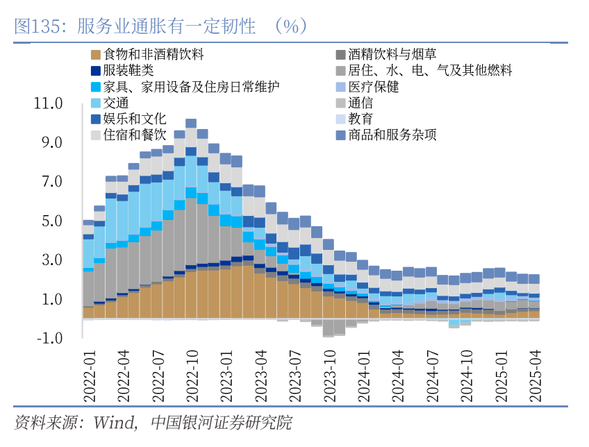 章俊：“新供给侧改革”的序曲—— 2025下半年宏观经济展望（下）