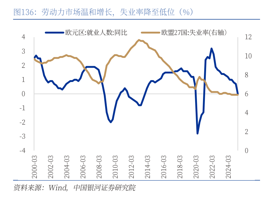 章俊：“新供给侧改革”的序曲—— 2025下半年宏观经济展望（下）