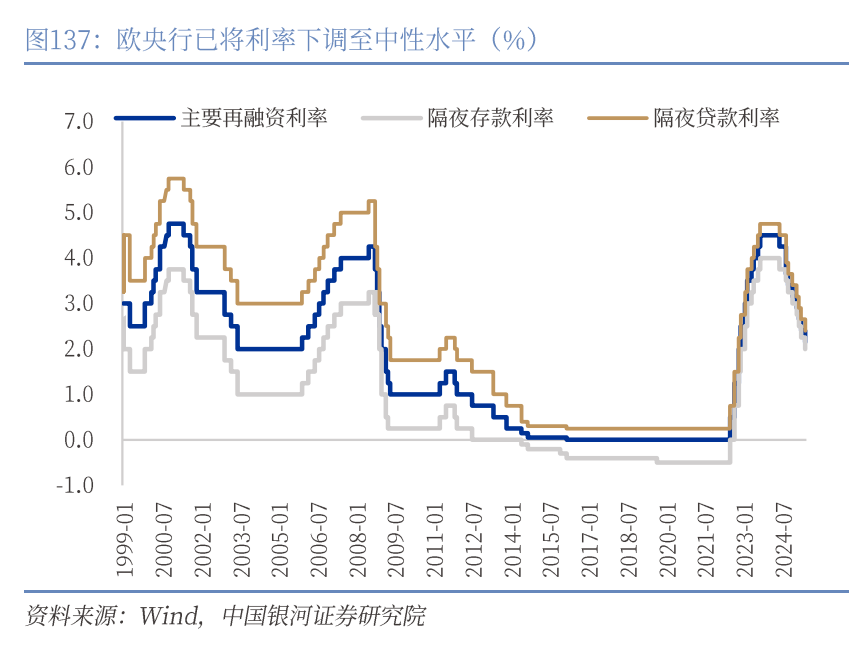 章俊：“新供给侧改革”的序曲—— 2025下半年宏观经济展望（下）