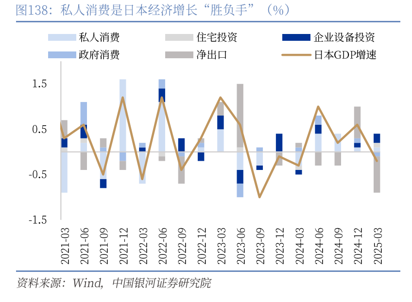 章俊：“新供给侧改革”的序曲—— 2025下半年宏观经济展望（下）