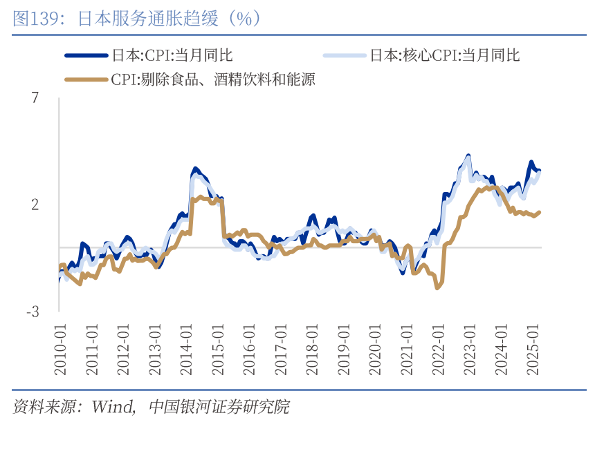 章俊：“新供给侧改革”的序曲—— 2025下半年宏观经济展望（下）