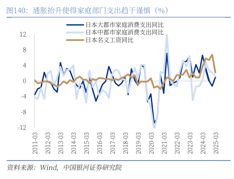 章俊：“新供给侧改革”的序曲—— 2025下半年宏观经济展望（下）