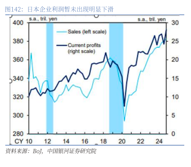 章俊：“新供给侧改革”的序曲—— 2025下半年宏观经济展望（下）