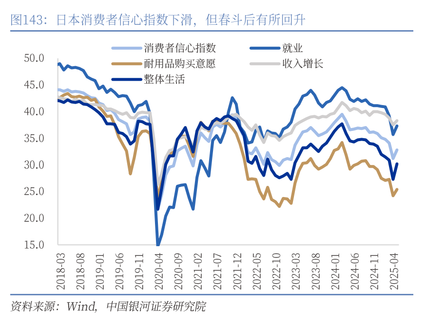 章俊：“新供给侧改革”的序曲—— 2025下半年宏观经济展望（下）