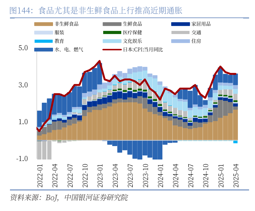 章俊：“新供给侧改革”的序曲—— 2025下半年宏观经济展望（下）
