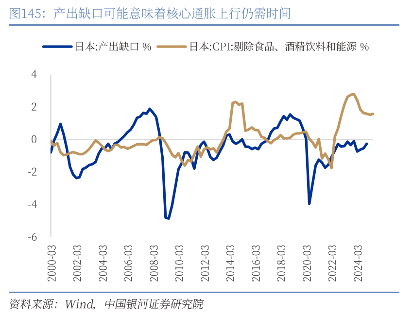 章俊：“新供给侧改革”的序曲—— 2025下半年宏观经济展望（下）