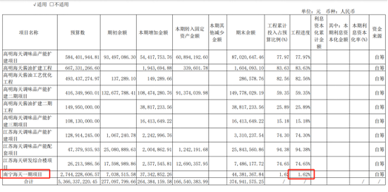 “酱茅”海天味业：港股首秀破发，产能未饱和下仍要扩产