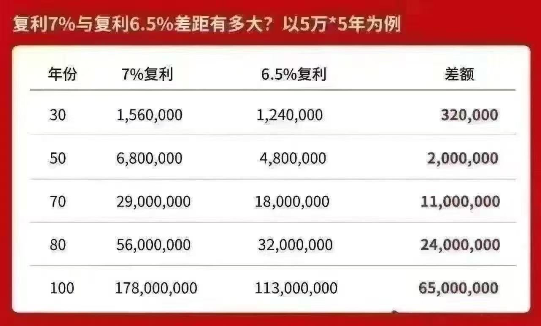 “VIP室天天爆满,早上尤其夸张!”香港保险代理人忙到飞起,7%预期收益率还剩最后一周,内客下单激增