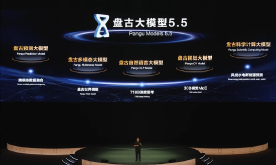 华为云CEO张平安：政务、工业、金融三个市场份额第一，盘古大模型5.5发布
