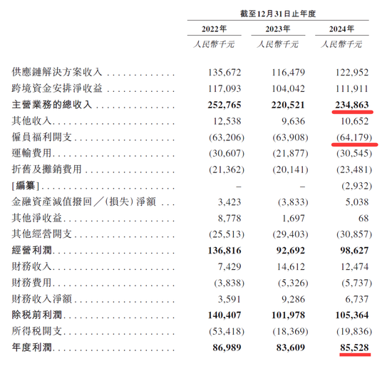 深圳又将诞生一家供应链上市公司?华富洋冲刺港股IPO:年利润近9000万元,冯苏军家族100%控股