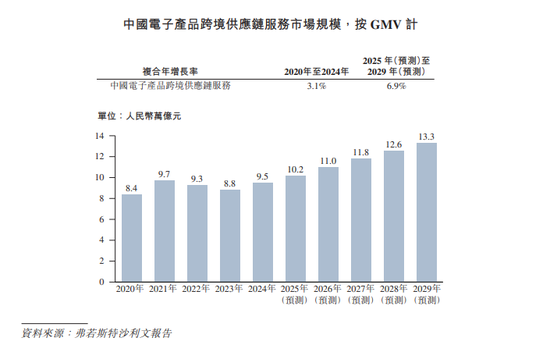 深圳又将诞生一家供应链上市公司?华富洋冲刺港股IPO:年利润近9000万元,冯苏军家族100%控股