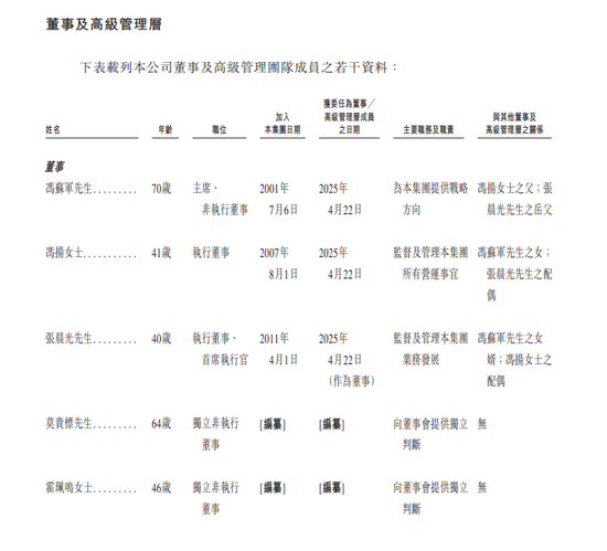 深圳又将诞生一家供应链上市公司?华富洋冲刺港股IPO:年利润近9000万元,冯苏军家族100%控股