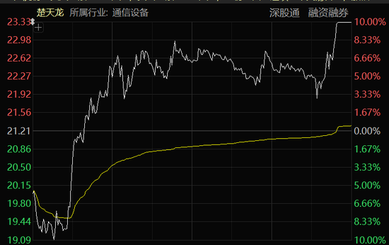 “地天板”!A股尾盘异动,多股拉升涨停!
