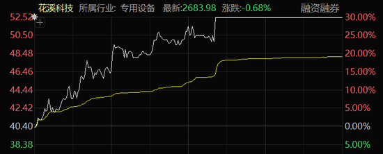 “地天板”!A股尾盘异动,多股拉升涨停!