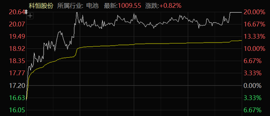 “地天板”!A股尾盘异动,多股拉升涨停!