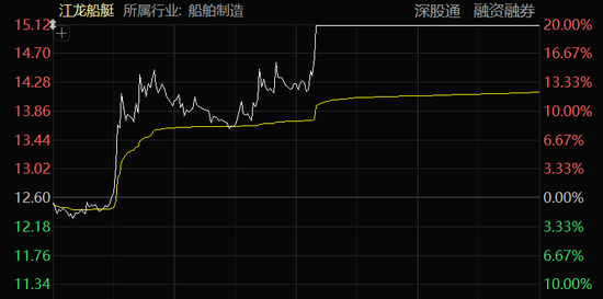 “地天板”!A股尾盘异动,多股拉升涨停!