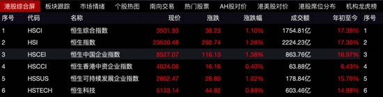 尾盘拉升，最牛大涨超35%