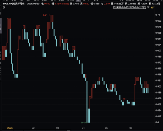 尾盘拉升，最牛大涨超35%