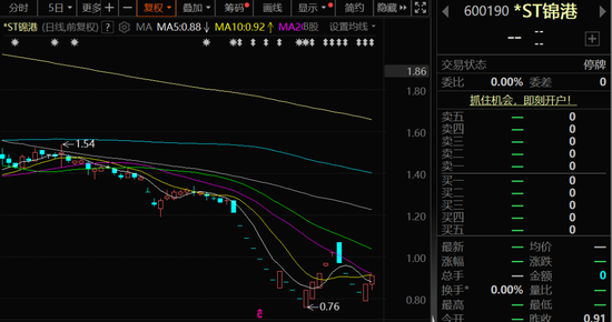 600190，连续多年财务造假，退市！