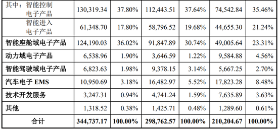 继续不要停？IPO受理已有59家，6月以来受理32家！