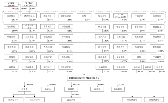 继续不要停？IPO受理已有59家，6月以来受理32家！