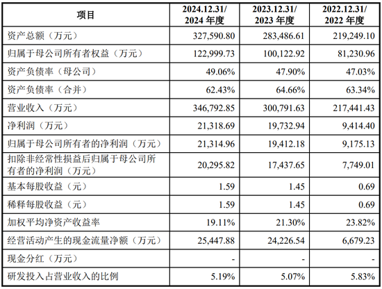继续不要停？IPO受理已有59家，6月以来受理32家！