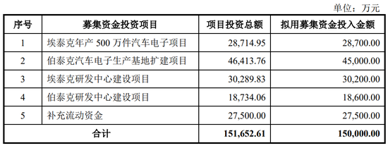 继续不要停？IPO受理已有59家，6月以来受理32家！