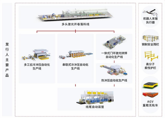 继续不要停？IPO受理已有59家，6月以来受理32家！