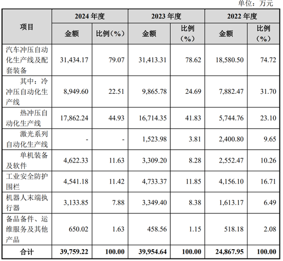 继续不要停？IPO受理已有59家，6月以来受理32家！