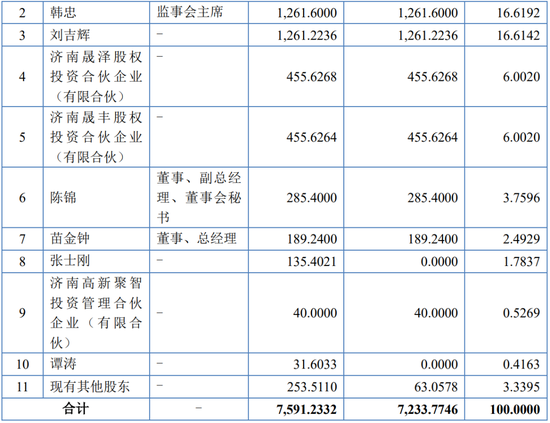 继续不要停？IPO受理已有59家，6月以来受理32家！